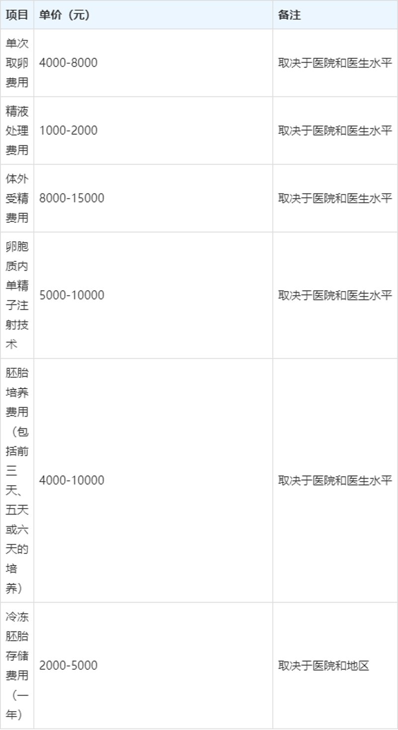 重庆三代试管婴儿技术:科普解读
